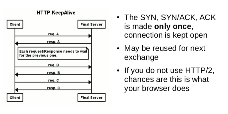 HTTP pip