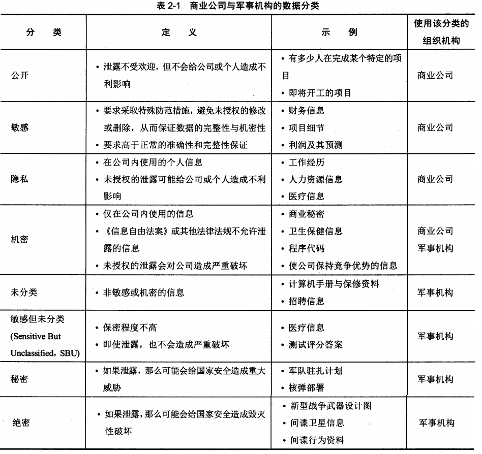 数据分析标准